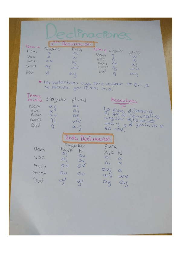 Miniatura del documento Resumen-declinaciones.pdf