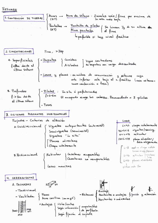 Miniatura del documento Repaso examen.pdf
