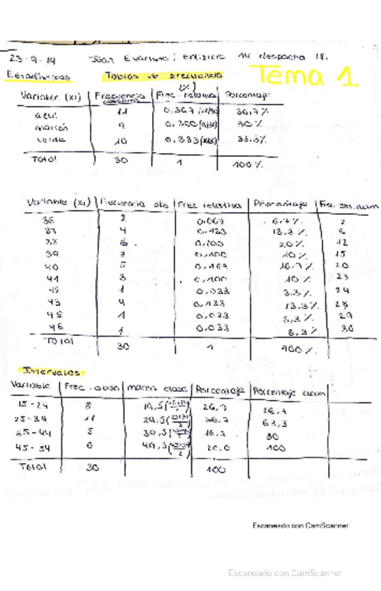 Miniatura del documento TEMA-1-ESTADISTICAS.pdf