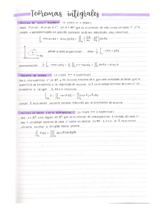 Miniatura del documento Teoremas-De-Integrales.pdf
