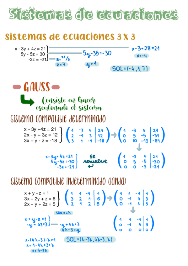 Miniatura del documento Sistemas-e-Inecuaciones-.pdf