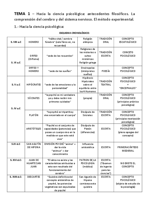 Miniatura del documento TEMA-1-Hacia-la-ciencia-psicologica.pdf