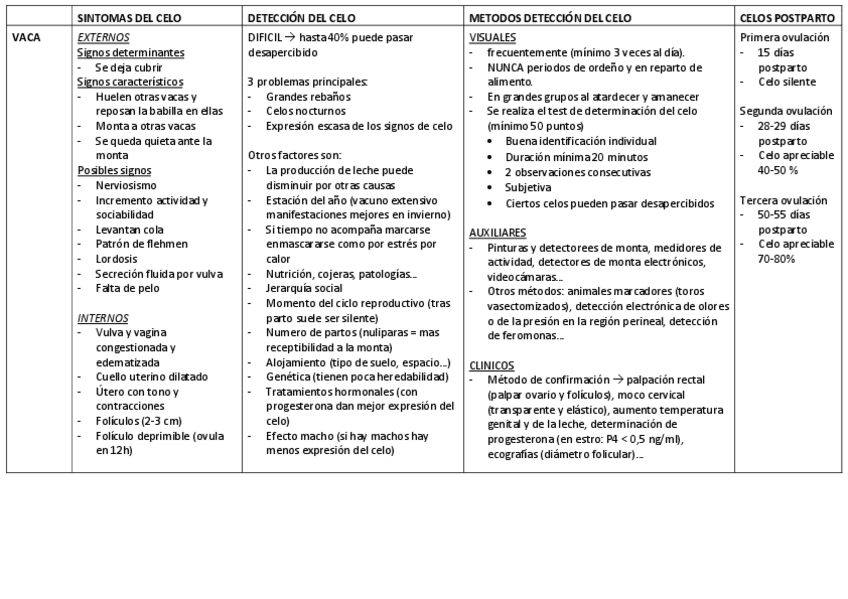 Miniatura del documento CICLO-ESTRAL-REPRO.pdf