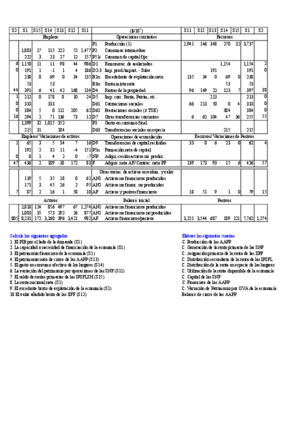 Miniatura del documento Ejercicios-Cuentas-corrientes-de-acumulacion-y-balances.pdf
