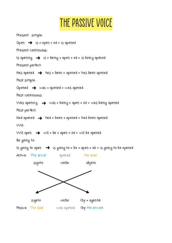 Miniatura del documento THE-PASSIVE-VOICE.pdf