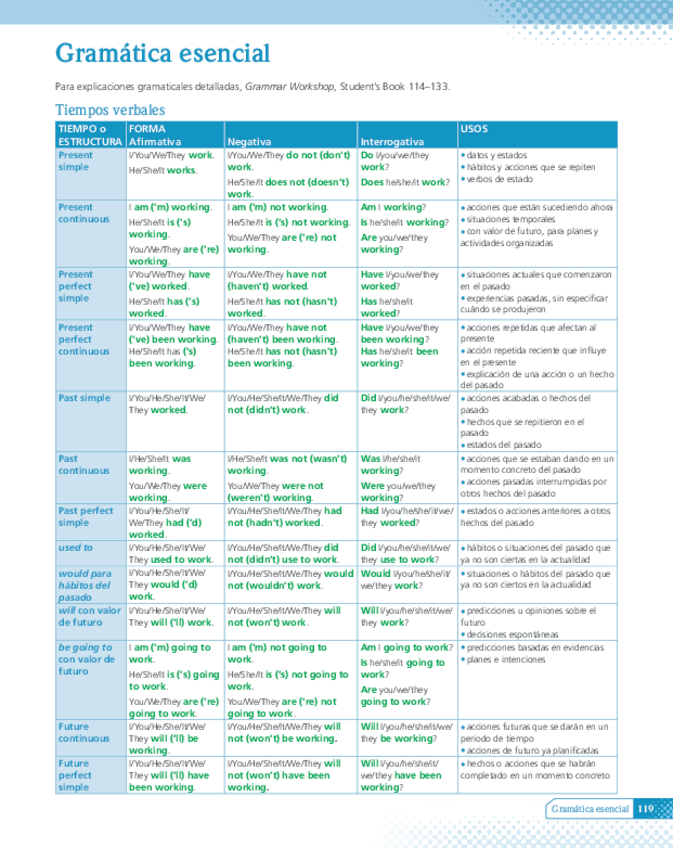 Miniatura del documento Gramatica-esencial.pdf