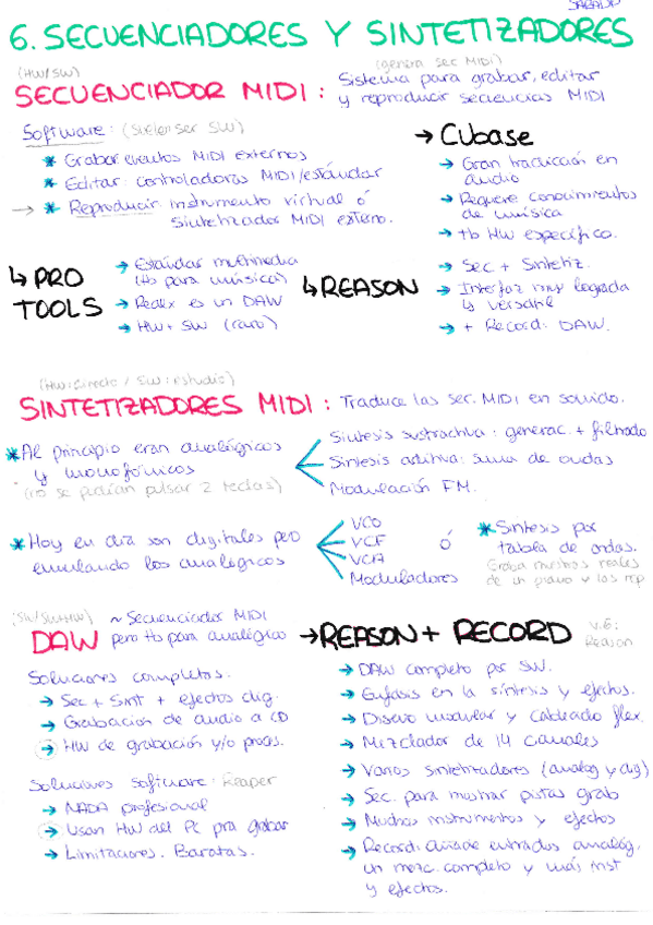 Miniatura del documento Resumen Tema 6 (Digital).pdf