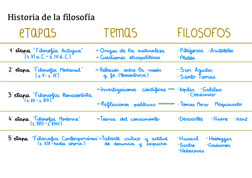 Miniatura del documento Filosofia-T1-Historia-.pdf