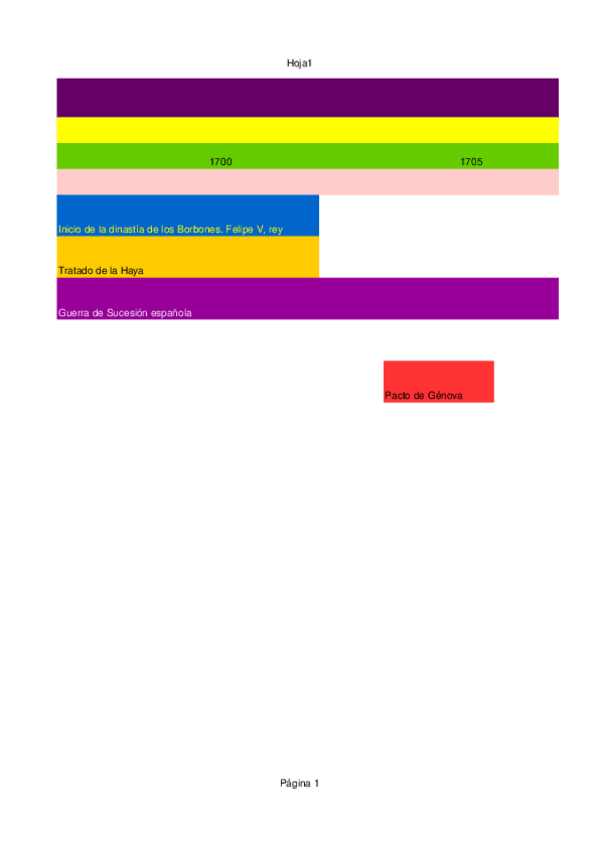 Miniatura del documento EJE-CRONOLOGICO-TEMA-4.ods