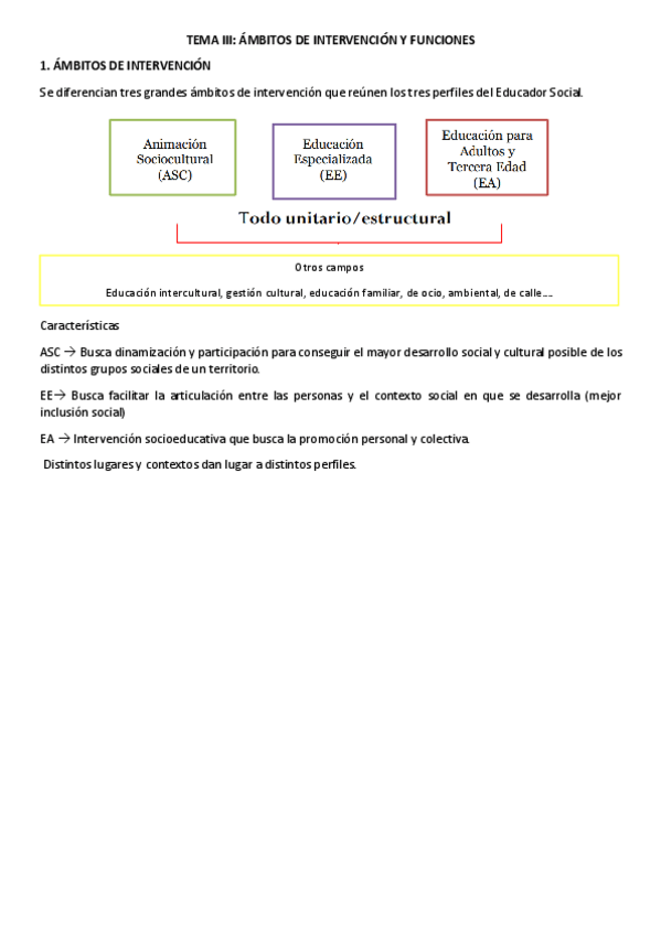 Miniatura del documento TEMA-3-PEDAGOGIA-SOCIAL.pdf