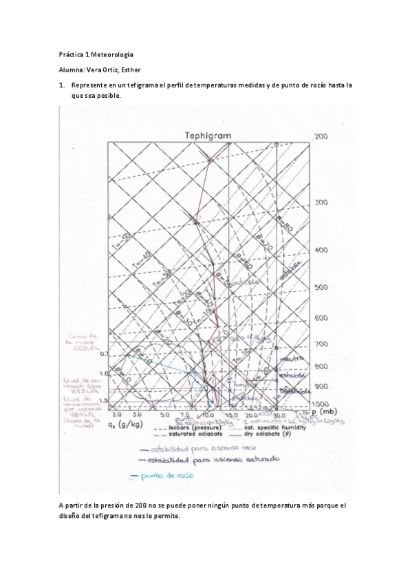 Miniatura del documento Practica-1-Meteorologia.pdf