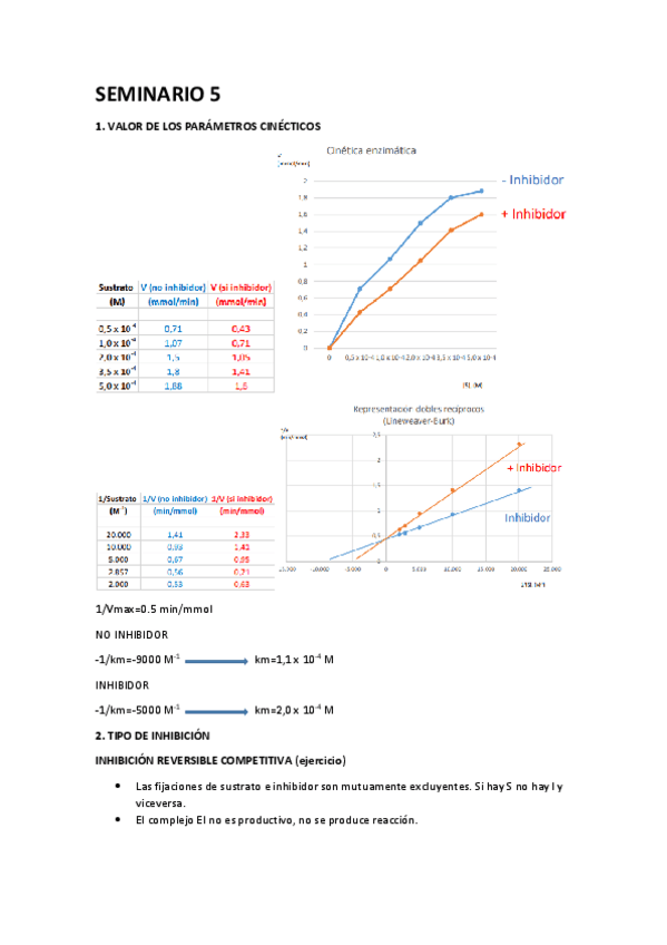 Miniatura del documento SEMINARIO-5.pdf