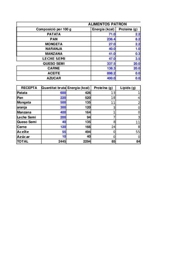 Miniatura del documento Alimentos-Patron.xlsx