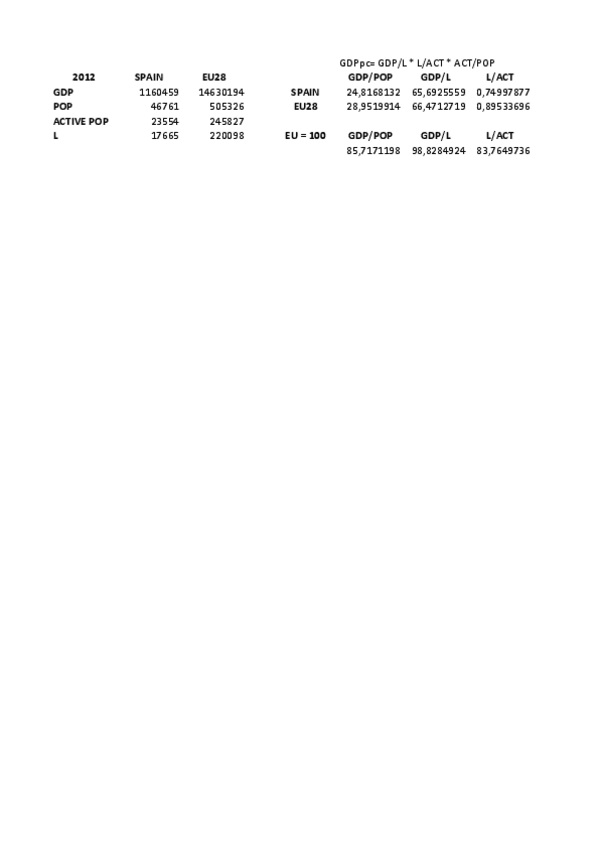 Miniatura del documento EU. Practical Exercises.pdf