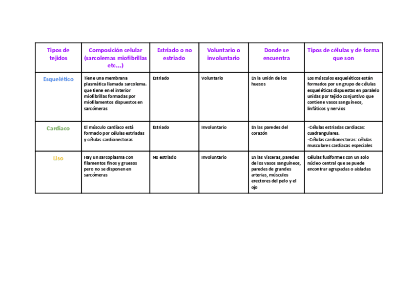 Miniatura del documento Tipos-de-tejidos-Andrea-Comino.pdf