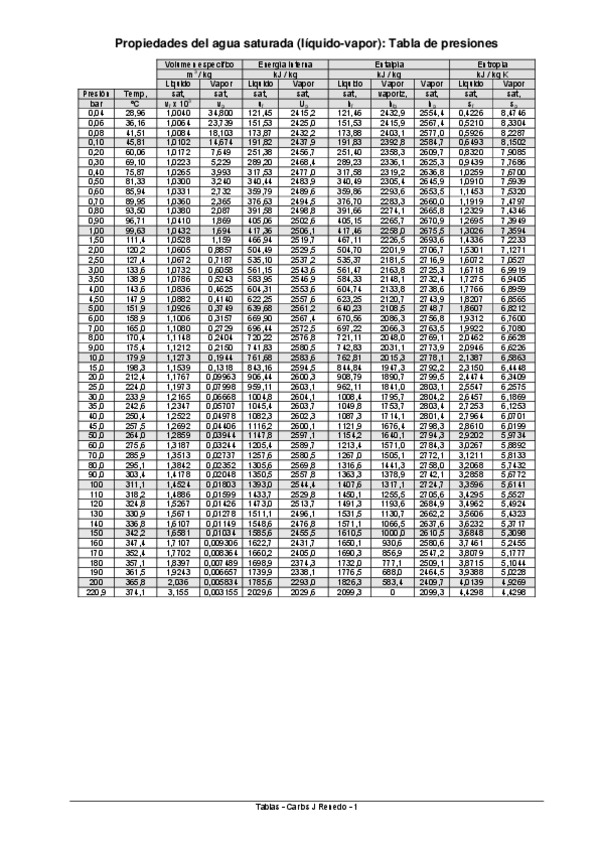 Miniatura del documento Tablas-Termo.pdf