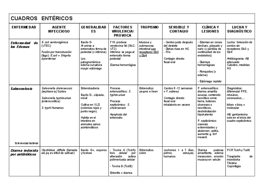 Miniatura del documento TABLAS-2o-PARCIAL-2020.pdf