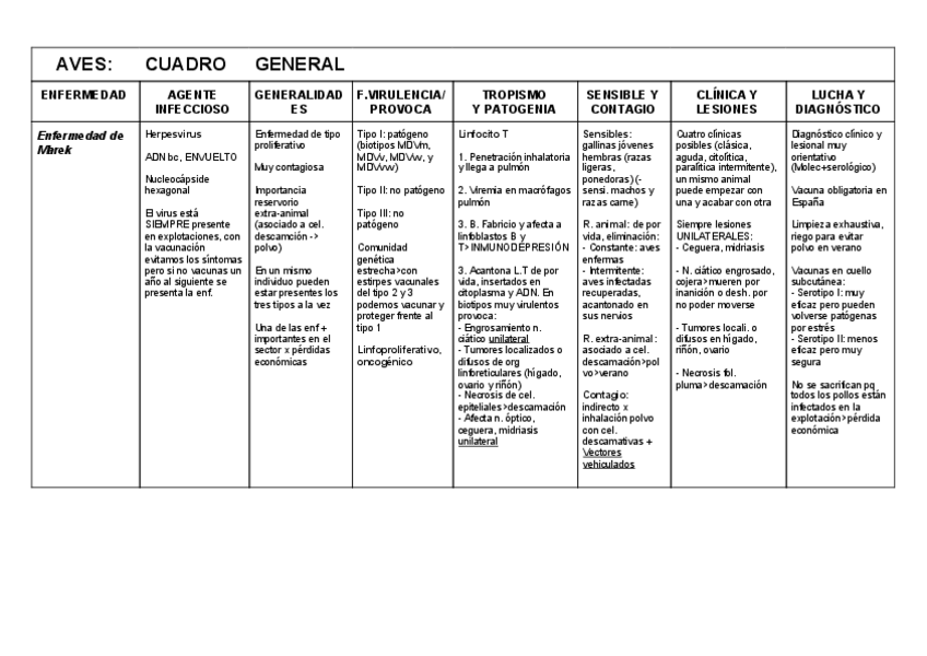 Miniatura del documento Aves-Enfermedad-de-Marek.pdf