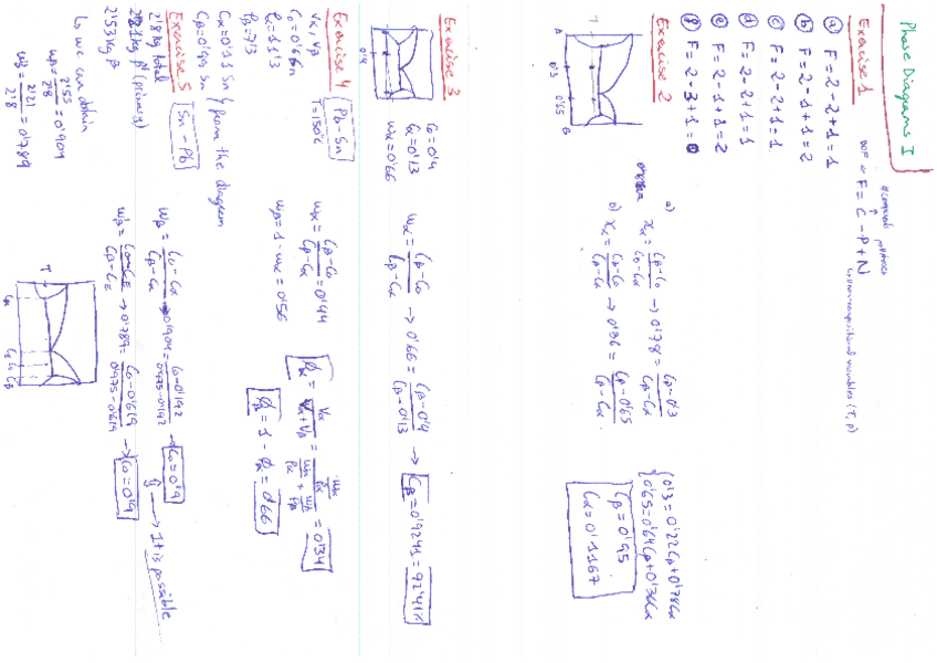Miniatura del documento exercises Phase diagrams 1