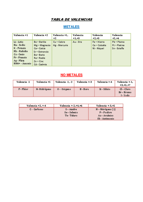 Miniatura del documento TABLA-DE-VALENCIAS.pdf