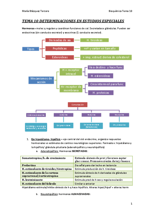 Miniatura del documento TEMA-10.pdf