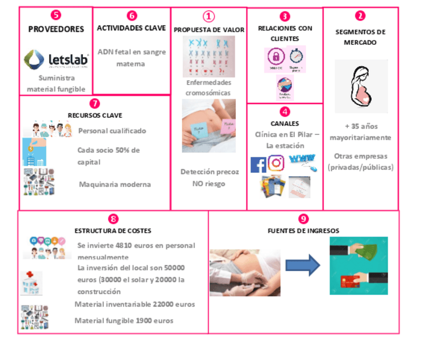 Miniatura del documento canvas.pdf