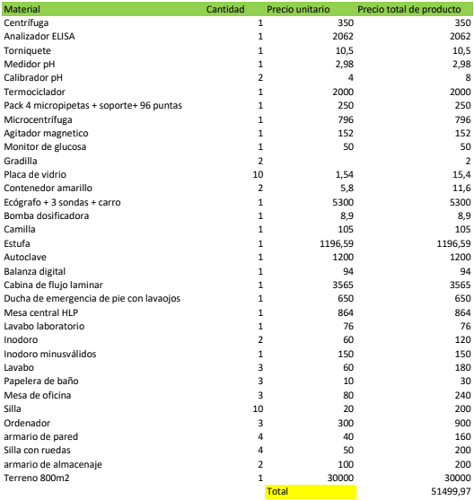 Miniatura del documento MATERIAL-INVENTARIALE.png