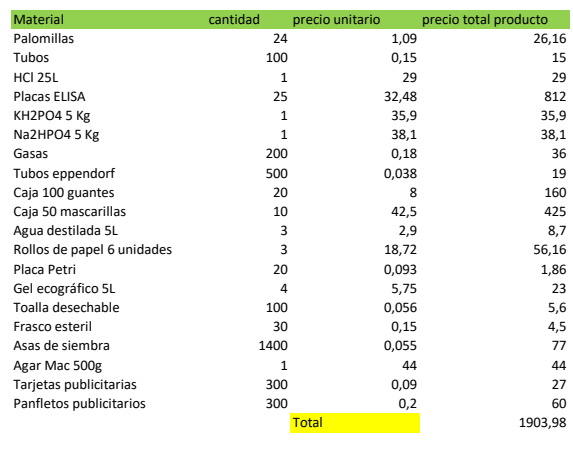 Miniatura del documento MATERIAL-FUNGIBLE.png