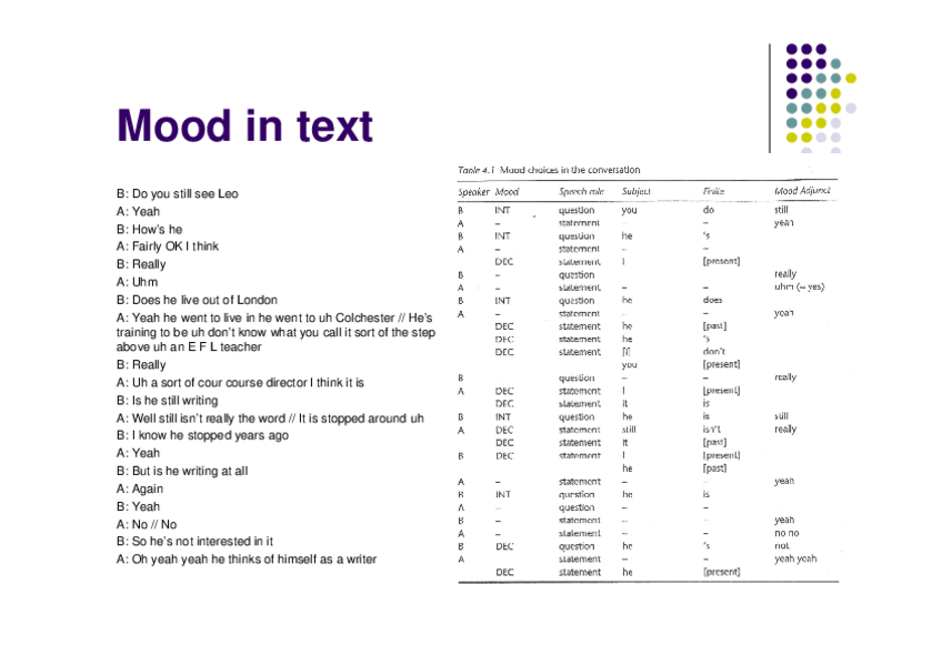 Miniatura del documento Unit 3 (2). The Interpersonal Metafunction.pdf