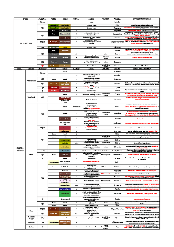 Miniatura del documento Tabla-minerales.docx
