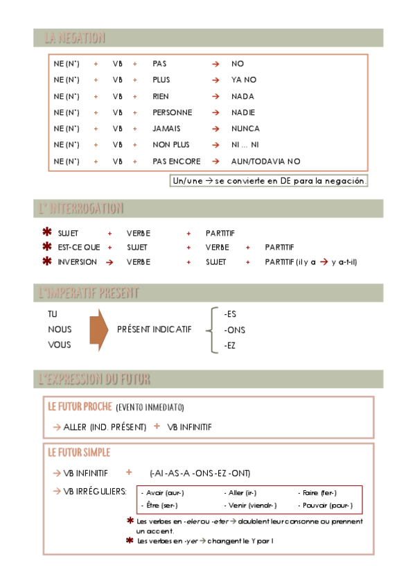 Miniatura del documento GRAMMAIRE-Unite-4-5-et-6.pdf
