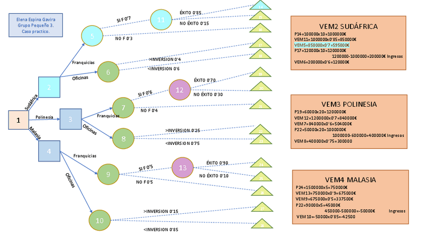 Miniatura del documento Elena-Espina-Grupos-Pequenos.pdf