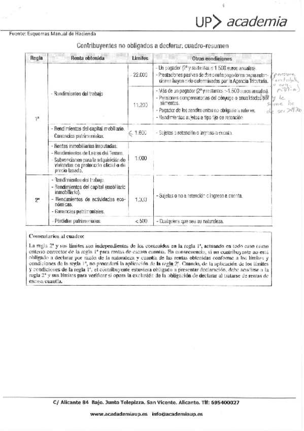 Miniatura del documento Apuntes Fiscal II_2.pdf