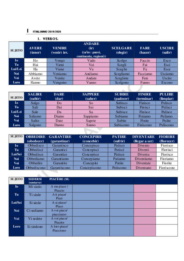 Miniatura del documento Apuntes-ITALIANO.pdf