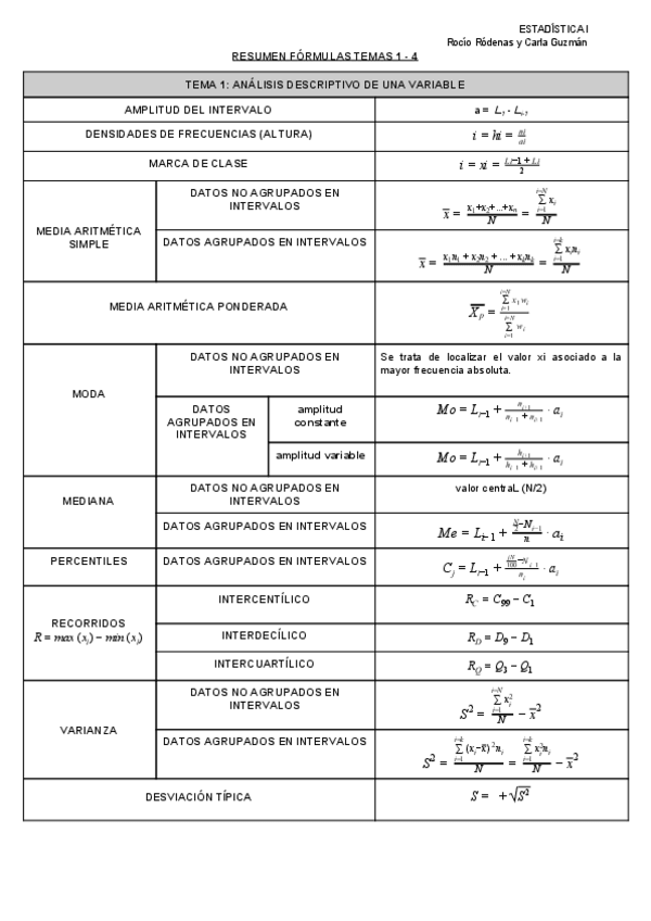 Miniatura del documento RESUMEN-FORMULAS-TEMAS-1-4.pdf
