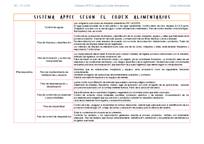 Miniatura del documento APPCC-Resumen.pdf