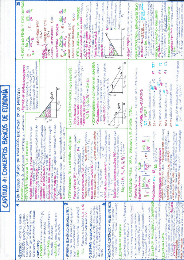 Miniatura del documento ESQUEMAS EMPRESA.pdf
