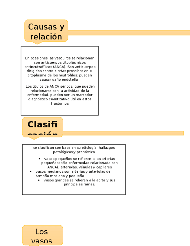 Miniatura del documento Vasculitis-resumen.docx