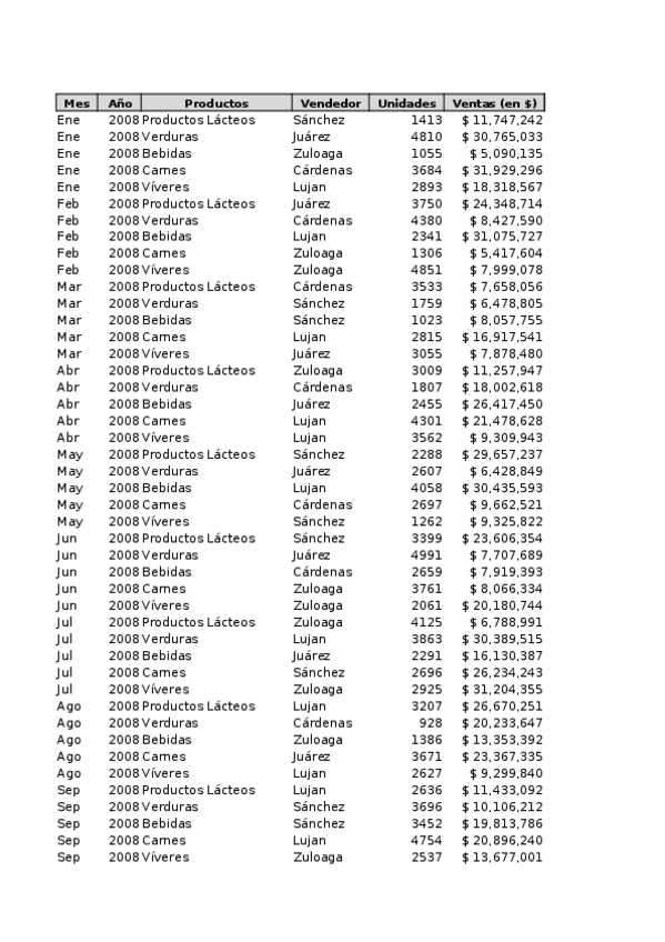 Miniatura del documento Practica-excel-tecnologias.xlsx