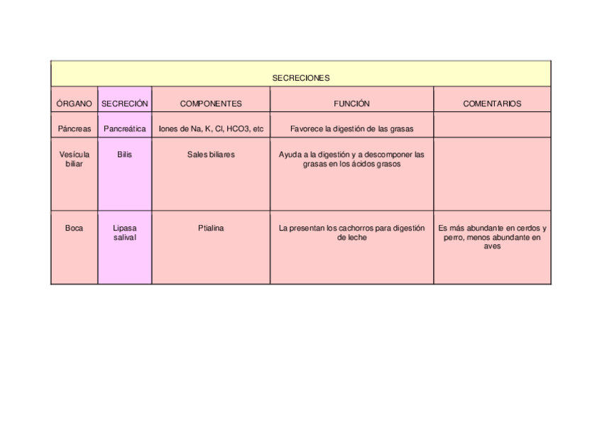 Miniatura del documento Secreciones.pdf