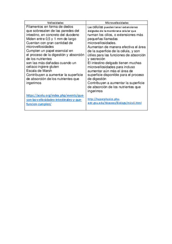 Miniatura del documento Vellosidades-y-microvellosidades.pdf