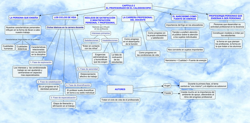 Miniatura del documento capitulo-2-neww.jpg
