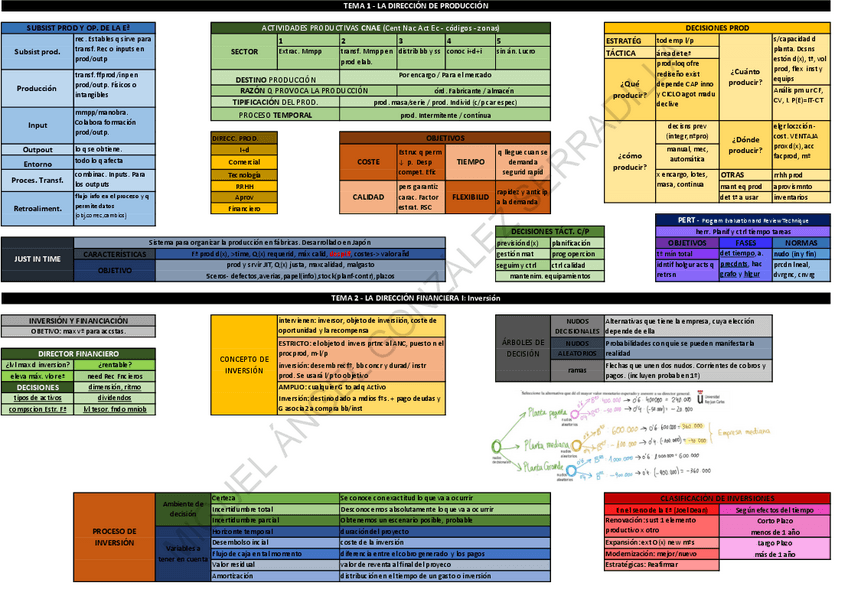 Miniatura del documento Introduccion-a-la-Empresa-II.pdf