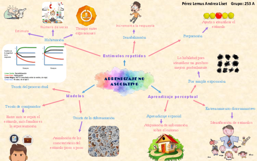 Miniatura del documento Aprendizaje-no-asociativo.pdf