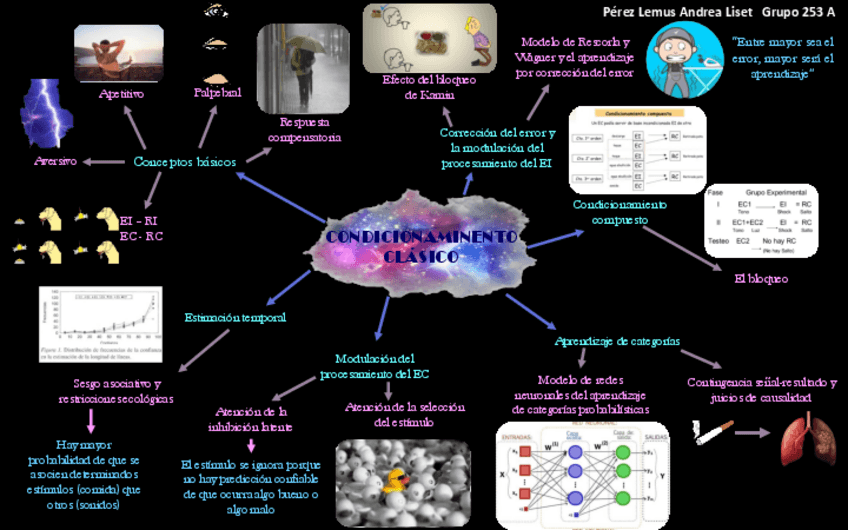 Miniatura del documento Condicionamiento-clasico.pdf