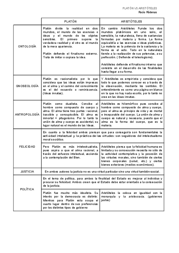 Miniatura del documento PLATON-vs-aristoteles-cuadro.pdf