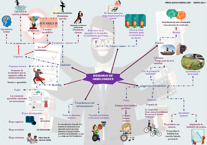 Miniatura del documento Memoria-de-habilidades.pdf