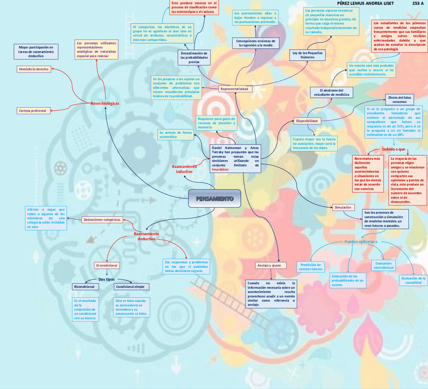 Miniatura del documento Pensamiento.pdf