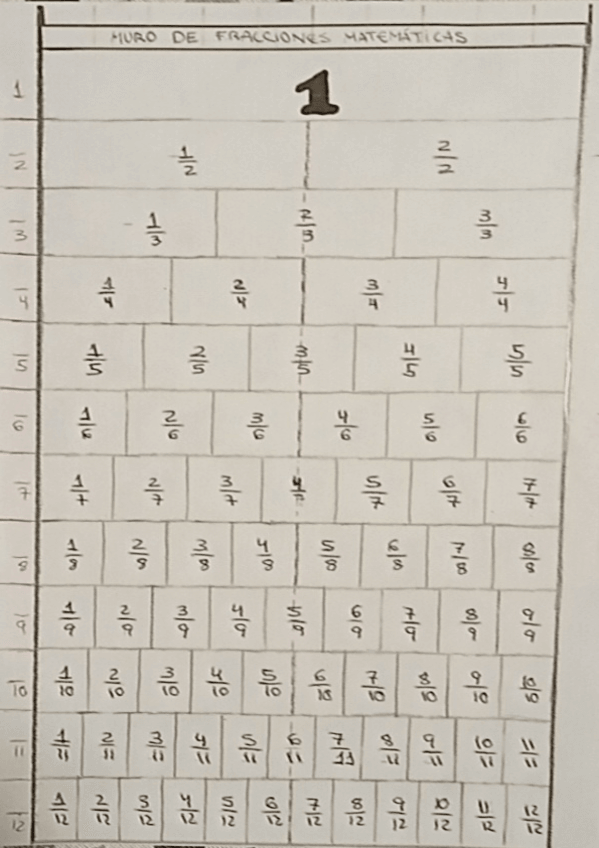 Miniatura del documento Muro-de-fracciones.pdf