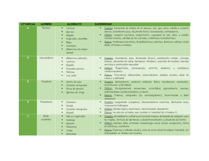 Miniatura del documento TABLA-DE-VITAMINAS.pdf